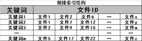 搜索引擎的基本原理（搜索引擎优化的seo原理）