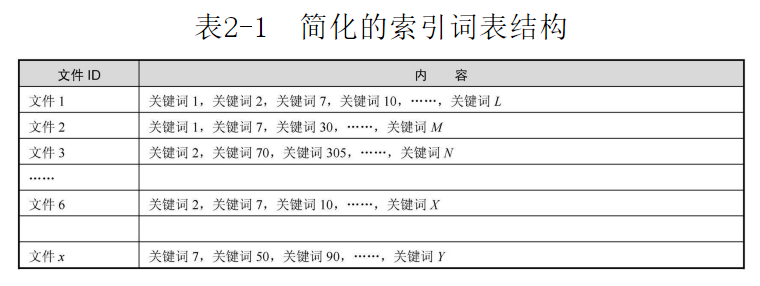 对seo的认识和理解（百度seo操作思路）