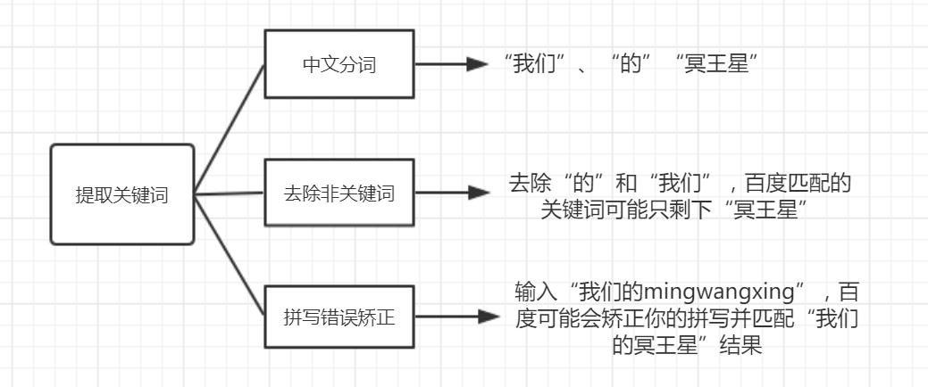 对seo的认识和理解（百度seo操作思路）