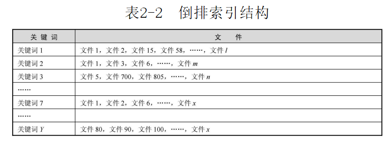 对seo的认识和理解（百度seo操作思路）