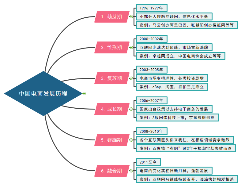 B2C电子商务网站分析（seo搜索优化指数）