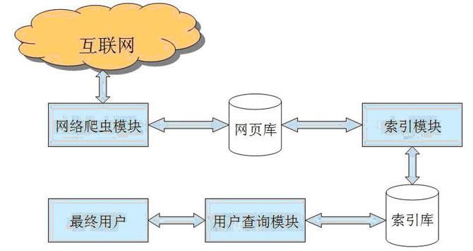 关键词seo排名原理（seo关键词分析源码）