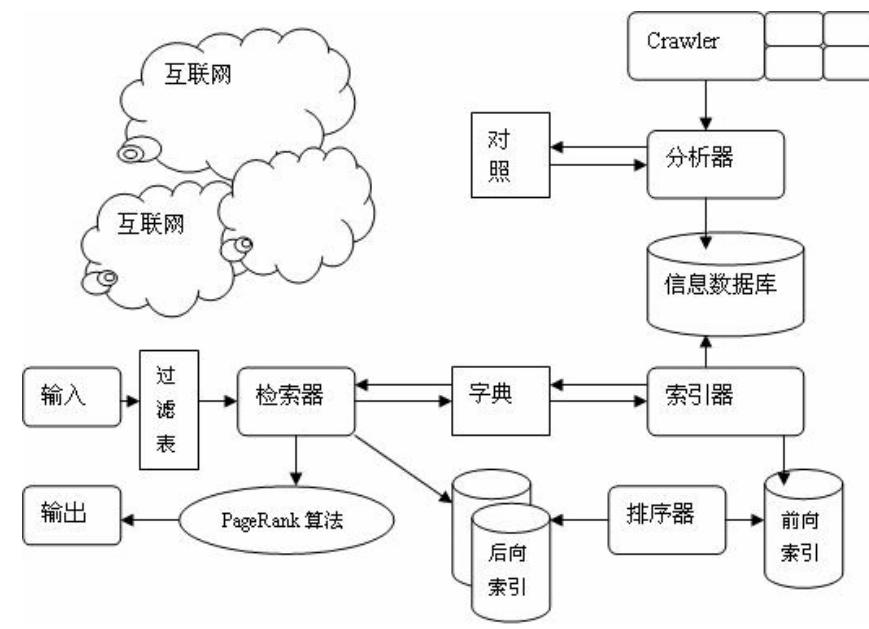 seo站内优化内容（seo搜索引擎优化怎么做排名）