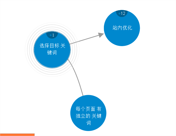 seo站内优化内容（seo搜索引擎优化怎么做排名）