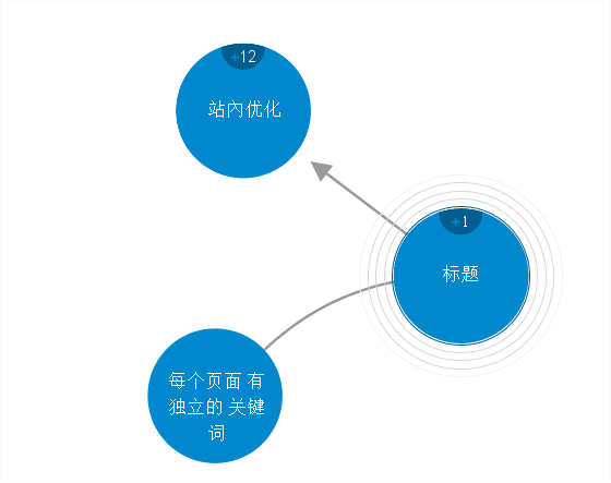 seo站内优化内容（seo搜索引擎优化怎么做排名）