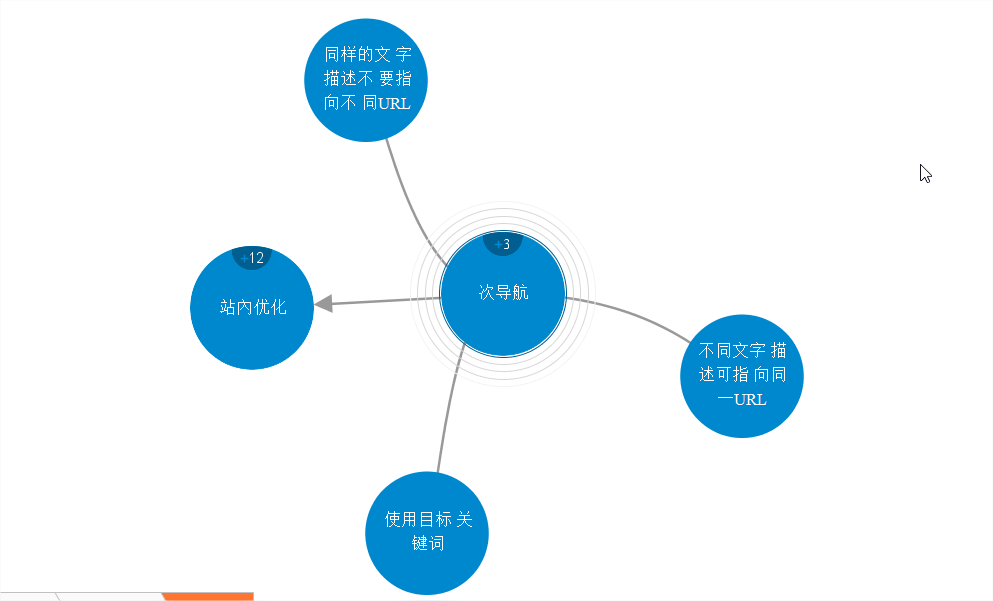 seo站内优化内容（seo搜索引擎优化怎么做排名）