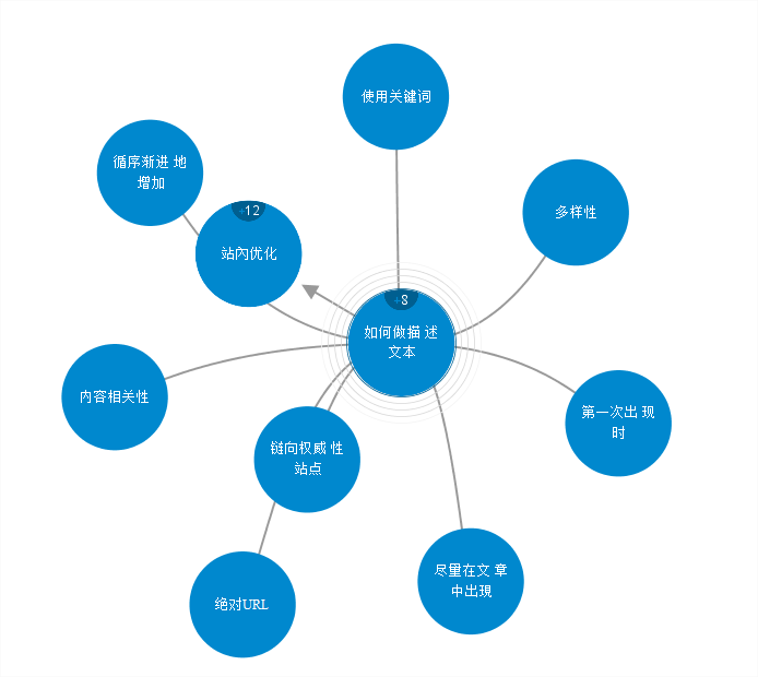 seo站内优化内容（seo搜索引擎优化怎么做排名）