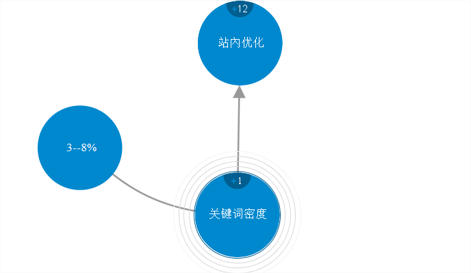 seo站内优化内容（seo搜索引擎优化怎么做排名）