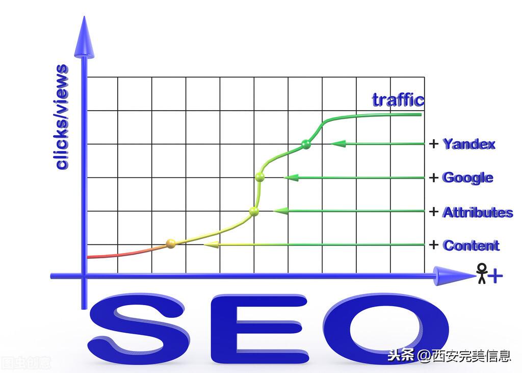 如何做seo网站才会有排名（seo排名优化推广技巧）