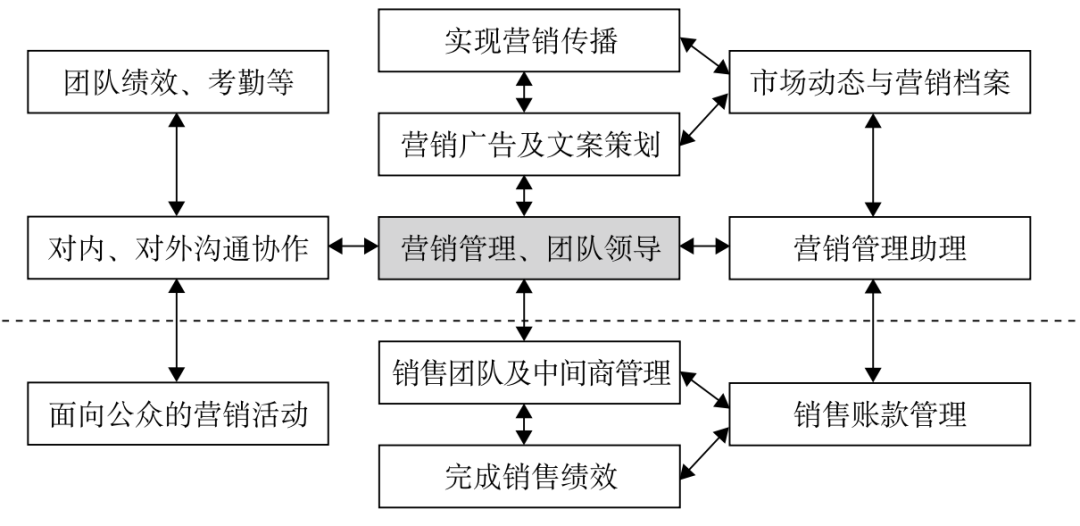 品牌营销部的具体工作内容（品牌营销的职责）