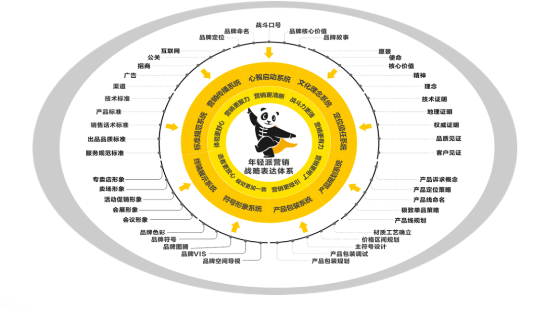 品牌策划营销公司哪家好（正规企业形象策划哪家好）