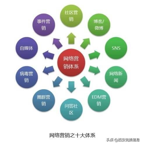 怎样做网络推广营销（网络营销推广与策划）