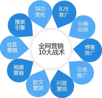 网络推广的重要性与好处（如何提高网络营销成效）