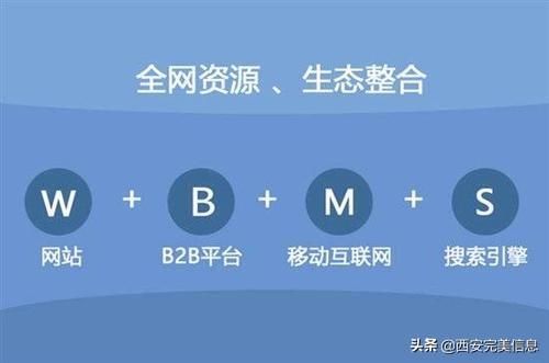 全网整合营销推广方案（营销线上推广方法）