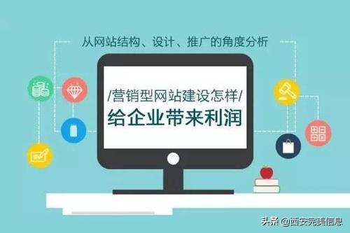 企业营销型网站设计（营销型网站建设策略）