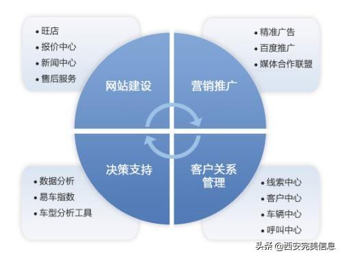 企业营销型网站设计（营销型网站建设策略）