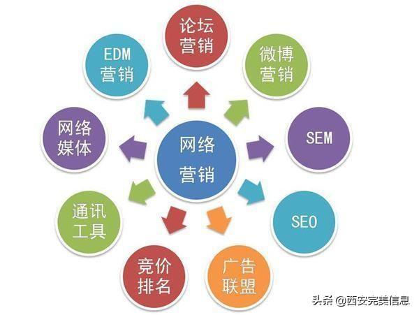网络营销的几个误区是什么（如何提高网络营销成效）  