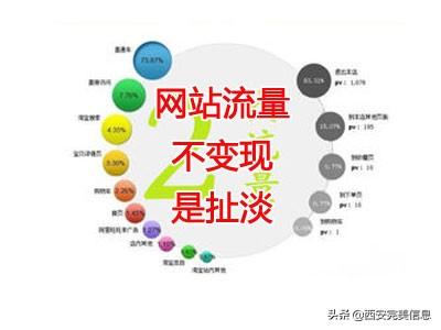 互联网营销概论（互联网营销策略的几个方法）