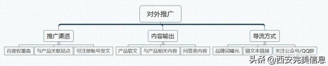 互联网营销概论（互联网营销策略的几个方法）