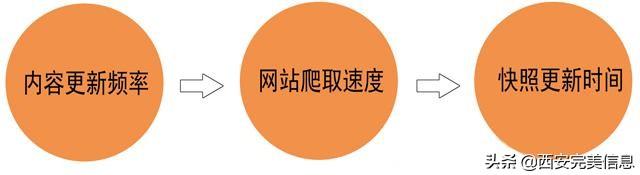 百度站长工具是什么（百度快照站长工具）