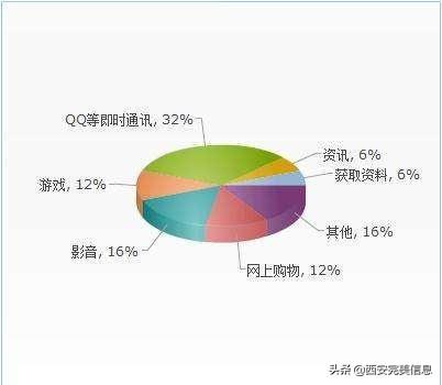 网站开发前期准备工作（网站建设有哪种方式）