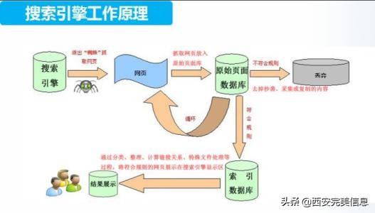 网站推广及seo方案（seo营销推广方案优化）