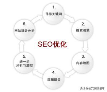 营销型网站建设的六大要点包括（营销型网站建设六个步骤）