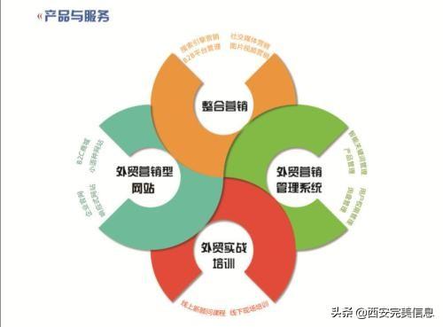 营销型网站重要特点（营销型网站建设知识点）