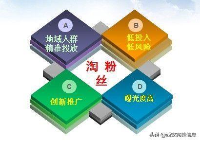 电商平台的营销套路（电商运营都有哪些玩法）
