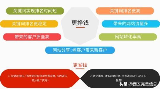网站推广的策略有哪些（网站建设怎么选好推广渠道）