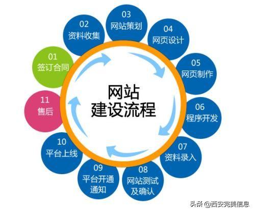 建设一个网站要多少费用（常规网站建设价格实惠）