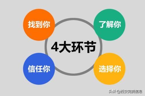 企业做网站营销的意义（企业网站推广阶段）