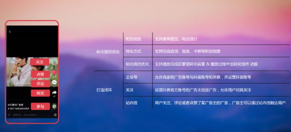 抖音作品上热门能推多久（抖音投放排名怎么优化）