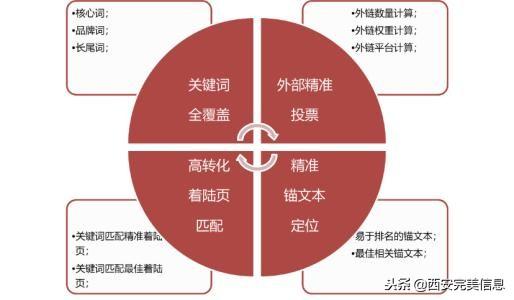 seo搜索引擎优化难吗（seo优化哪些方面）