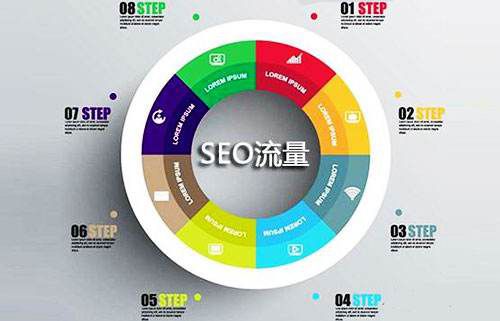 搜索引擎优化思路有哪些内容（搜索引擎优化seo）