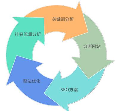 seo外链要做些什么（seo账户搭建要注意哪些）