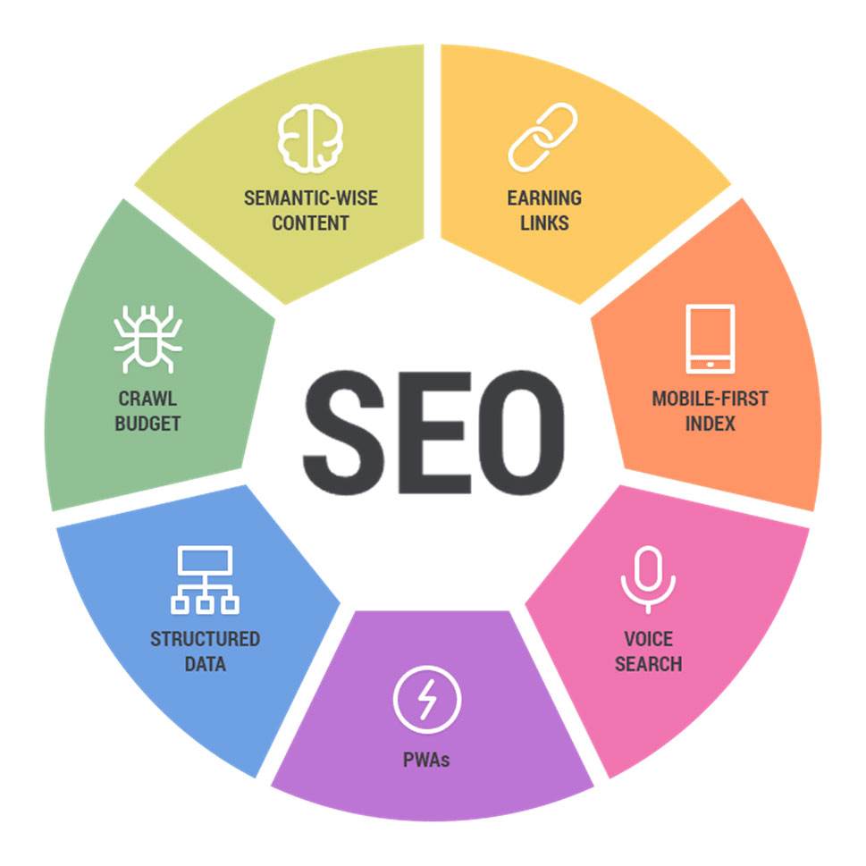 企业seo整站优化方案（seo的优化工作全攻略）