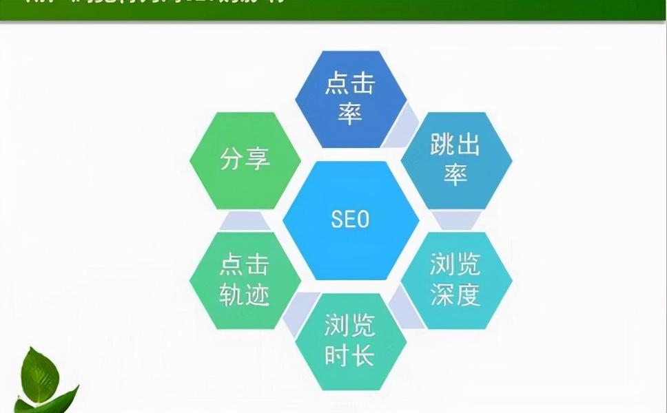 seo常用的优化工具（seo优化工具使用教程）
