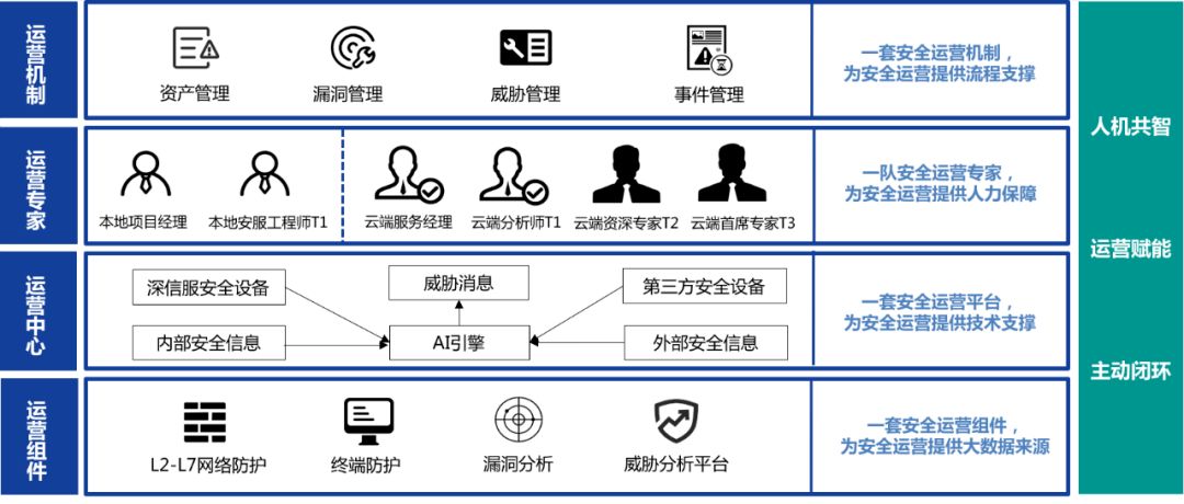 抓住先机才能占领市场（企业怎么才能真正获得市场尊重）