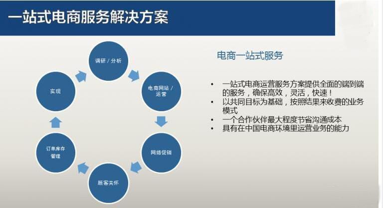 企业网站优化哪家好（企业网站排名优化怎么解决）