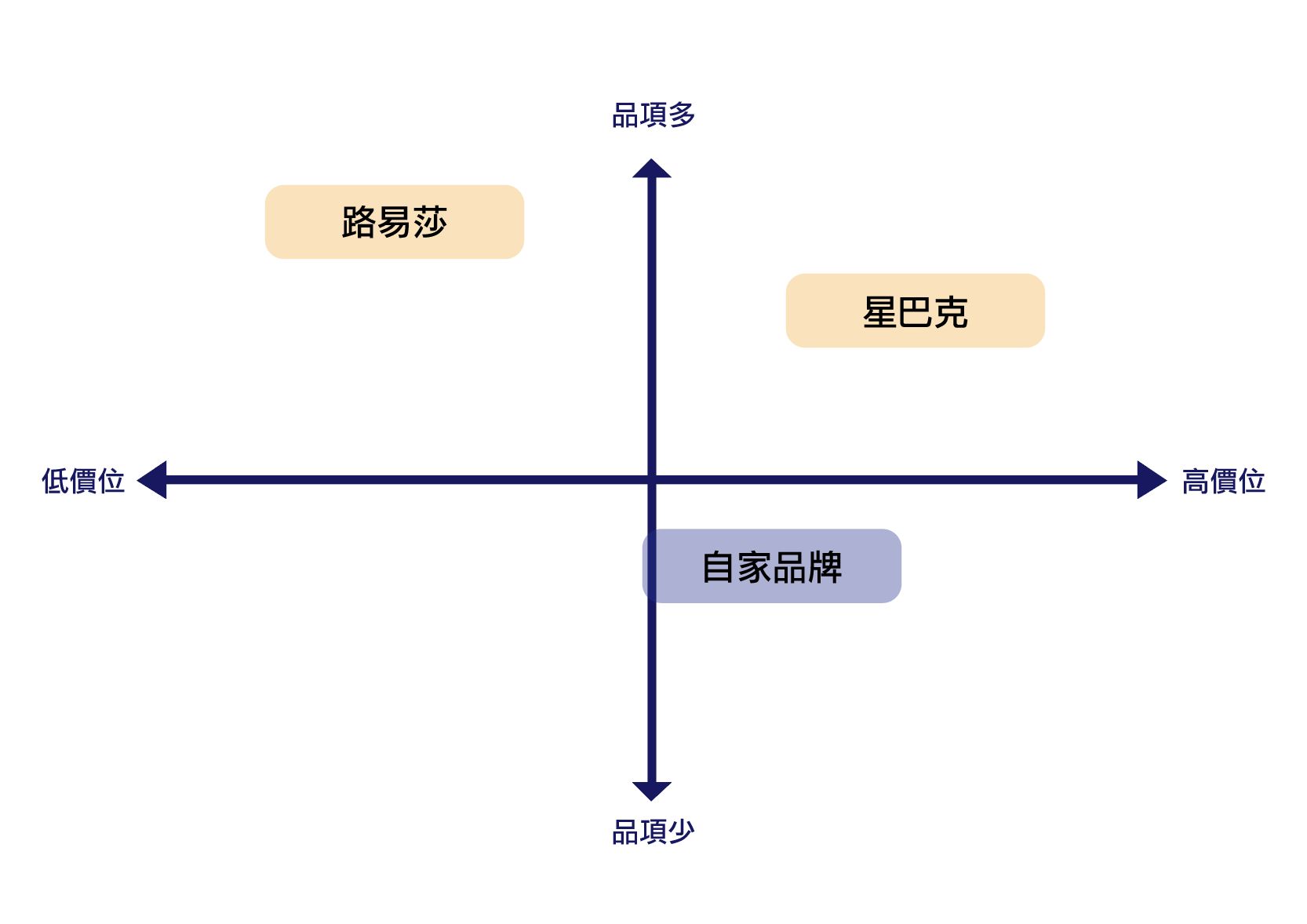 不同品牌与配置的Excel服务器价格差异