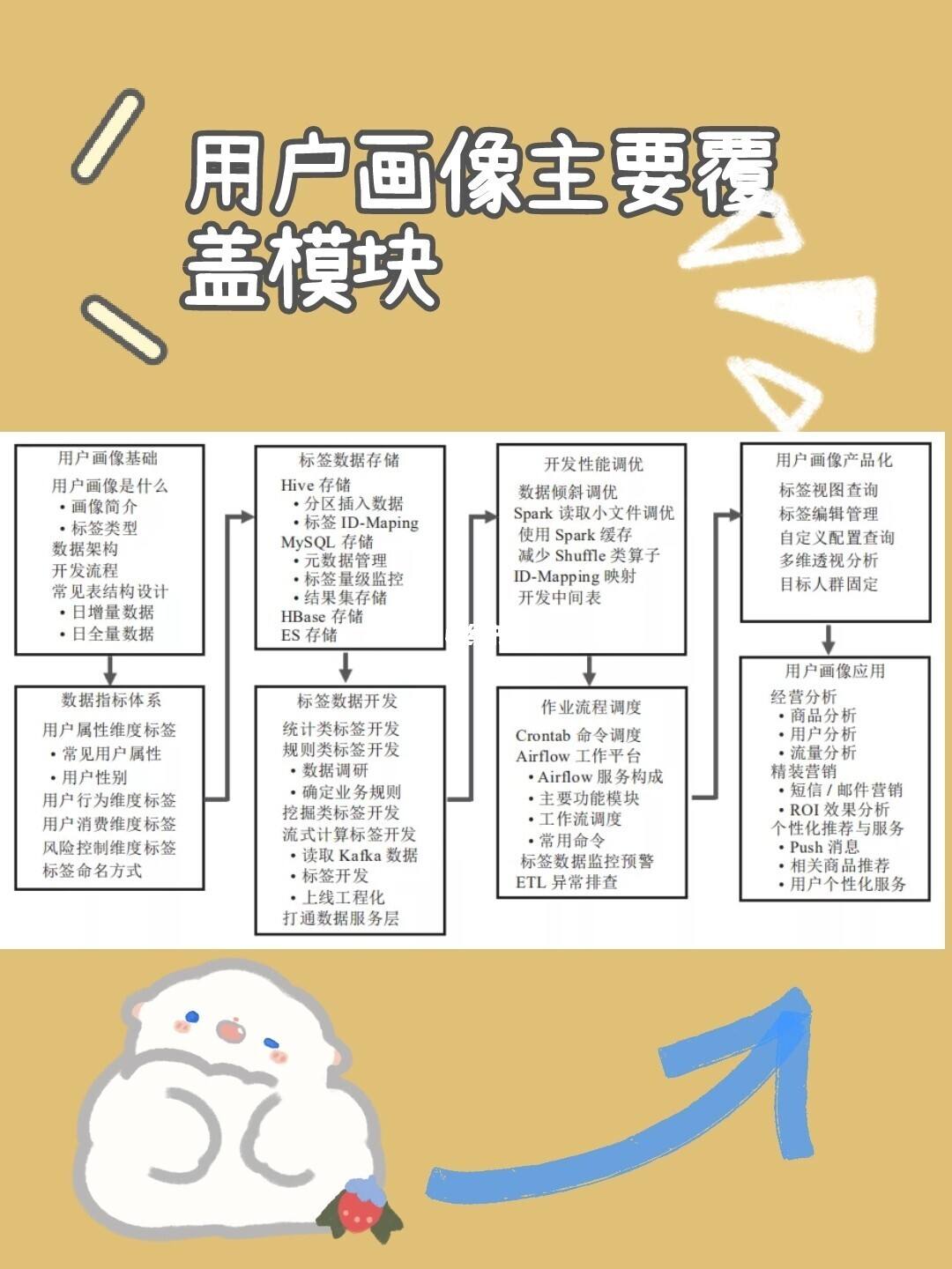 电子商务的概念分为（电子商务的基本概念是什么）