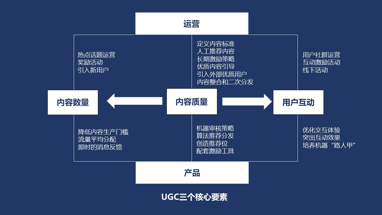 运营要怎么做才有前景（运营方案怎么做）