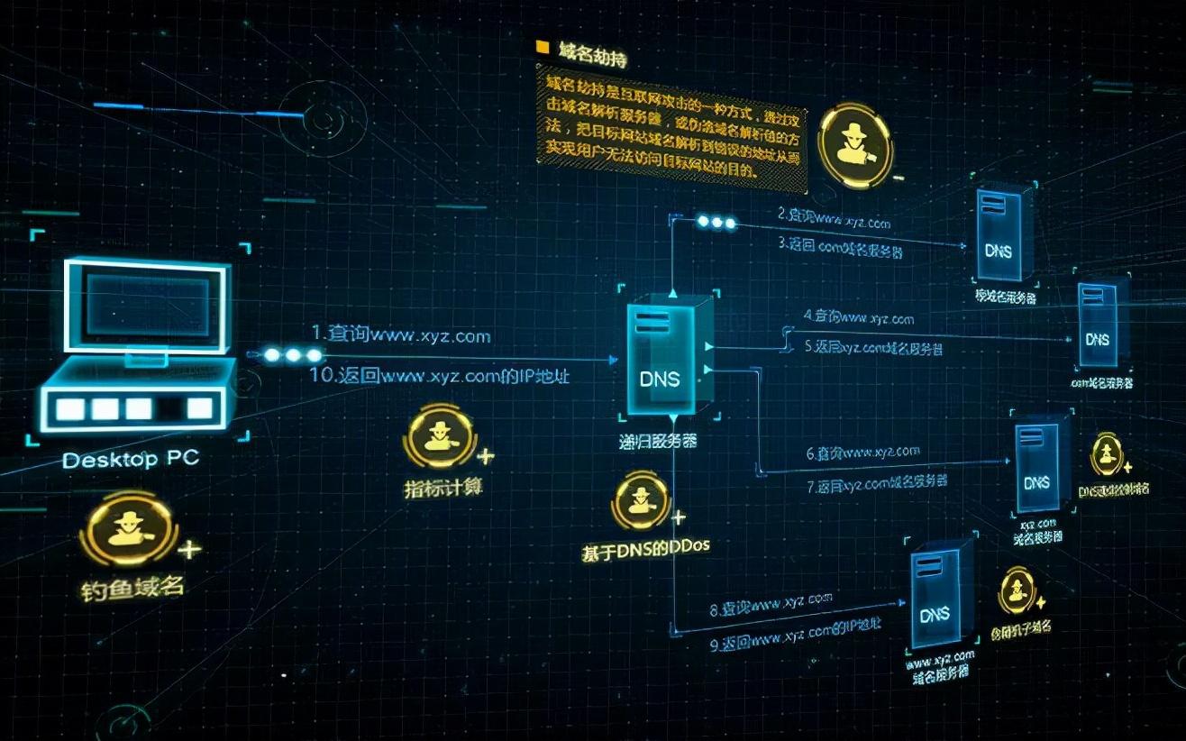 seo网站建设步骤（基础seo方法）