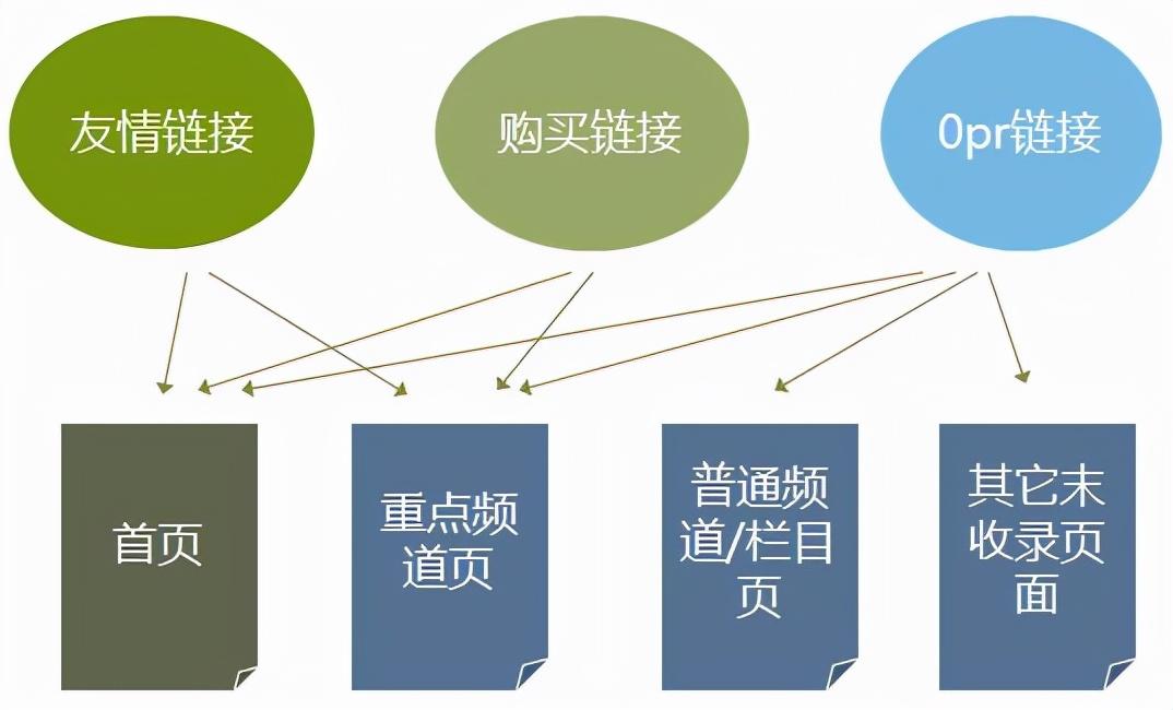 seo标题优化的流程（seo站外优化哪些方面）