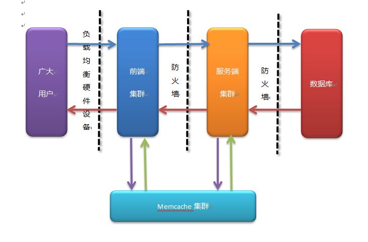 关键词seo是什么意思（如何看懂seo技术）