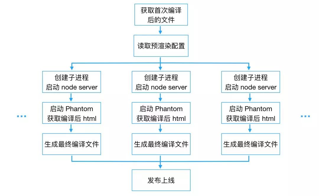 关键词seo是什么意思（如何看懂seo技术）