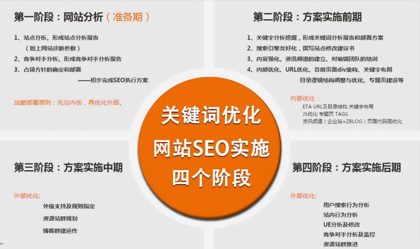 网站SEO优化是什么（seo优化推广有哪些方式）