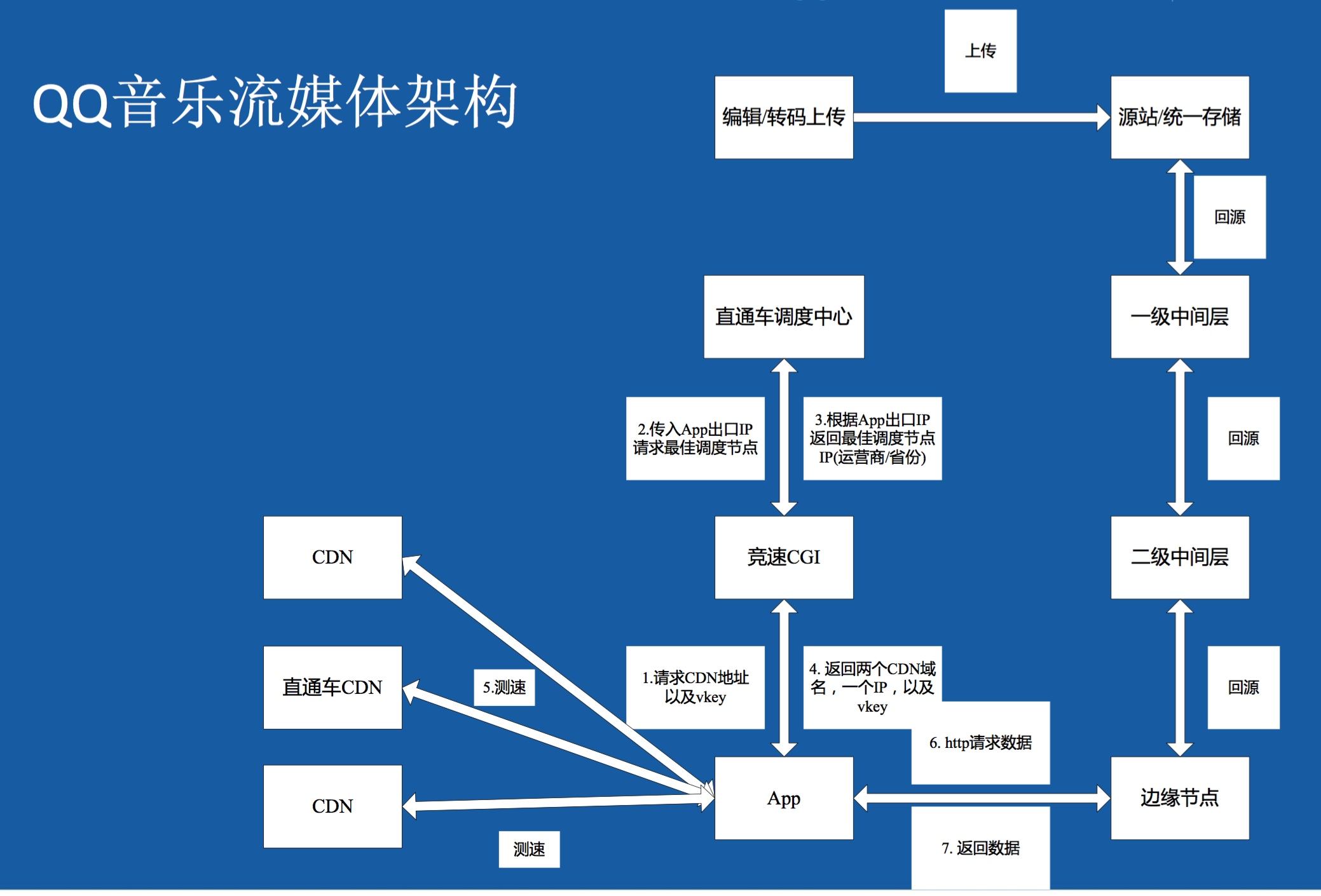 网站怎样优化seo（网络seo优化推广）