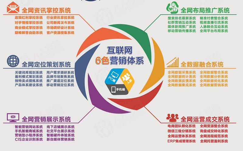 seo按天计费优化系统（seo优化费用怎么收费）